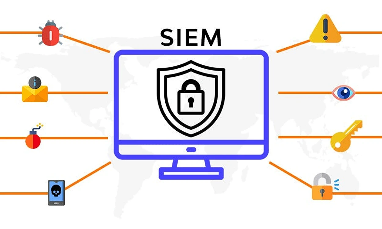 Security Information and Event Management (SIEM)